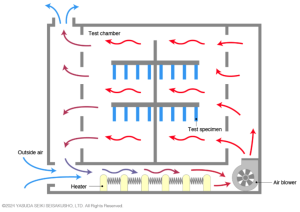 Geer Type Aging Oven 1