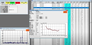 กราฟ MVR ระหว่างการทดสอบ