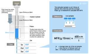 การทดสอบ MFR และ MVR ทำอย่างไร