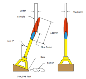 การทดสอบการเผาไหม้แนวตั้ง 500 วัตต์