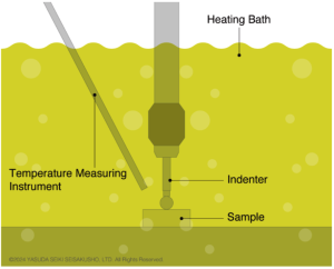 การทดสอบแรงกดด้วยลูกบอล