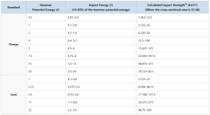 การเลือกค้อน ตามมาตรฐาน ISO or JIS hammers