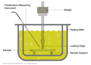 ภาพจำลองการทดสอบ HDTDTUL