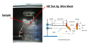 รูปแสดงการทดสอบ การเผาไหม้แนวนอน