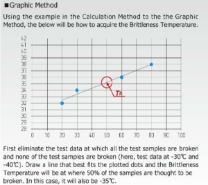 พลอตกราฟ Tb